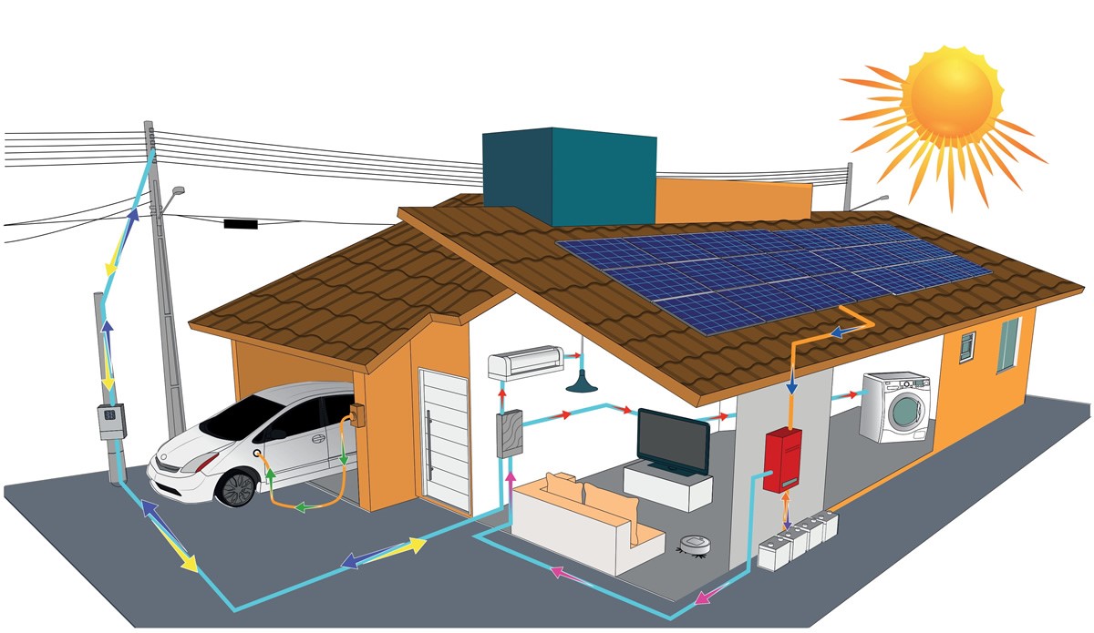 Solar no agronegócio