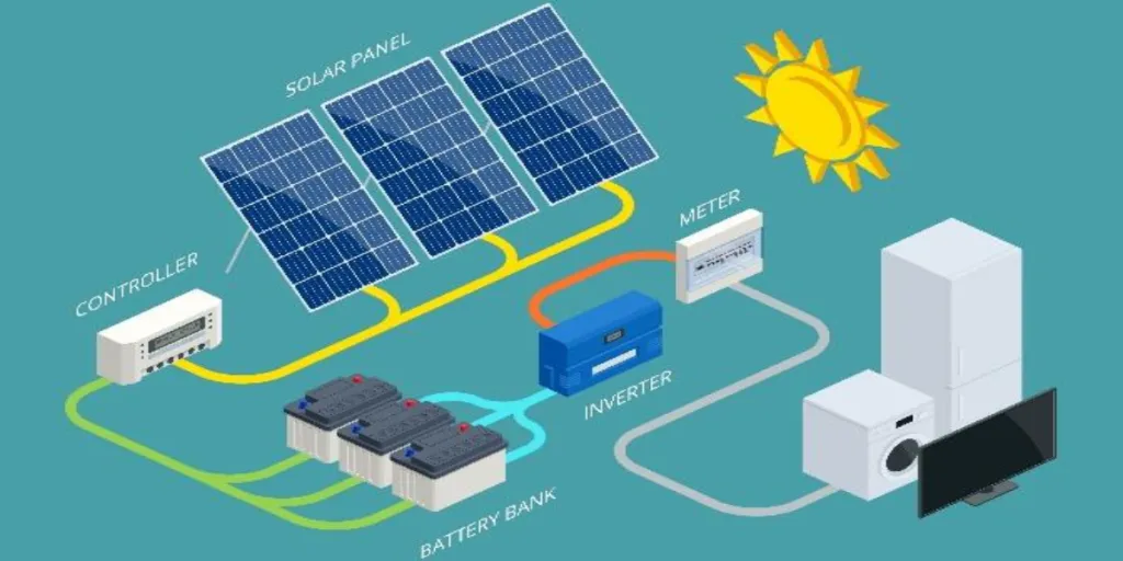 Solar no agronegócio