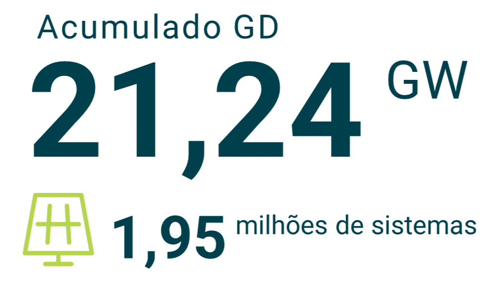 Solar no agronegócio